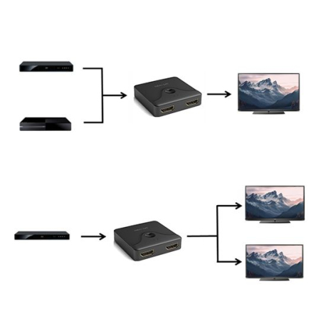 Splitter HDMI bi-directionnel 4K